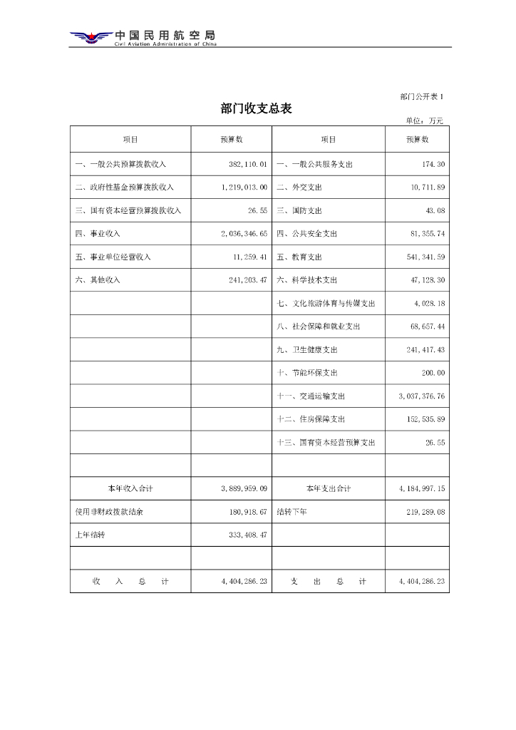 中国民用航空局：中国民用航空局部门预算（2024年）_第9页