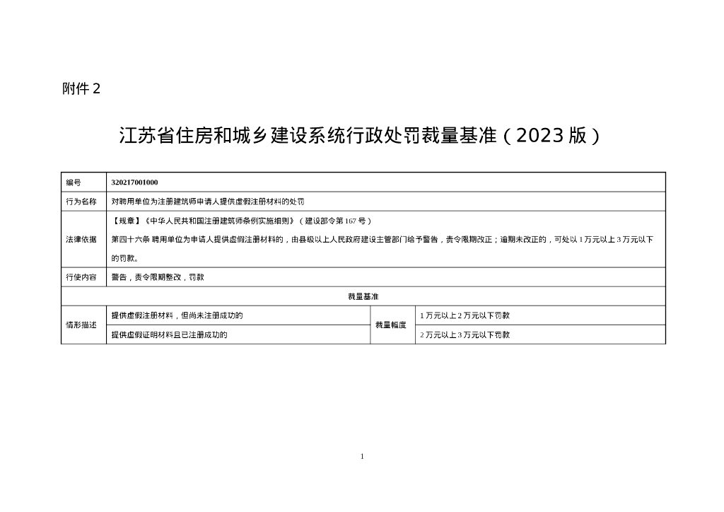 江苏省住房和城乡建设系统行政处罚裁量基准（2023版）