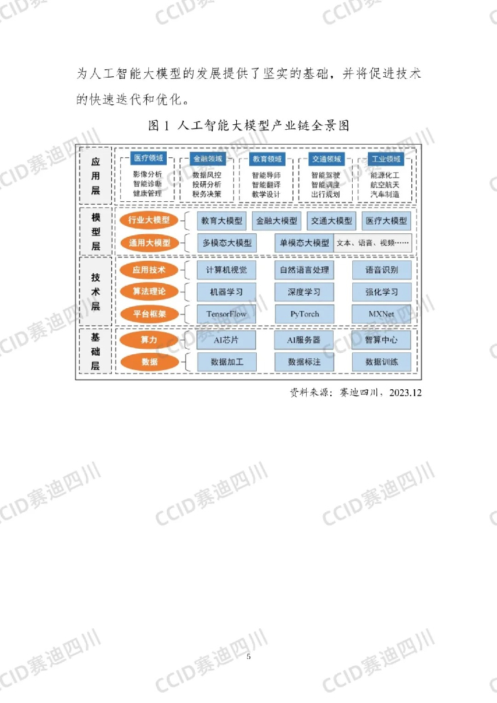 赛迪四川：2023中国人工智能大模型企业综合竞争力50强研究报告_第6页