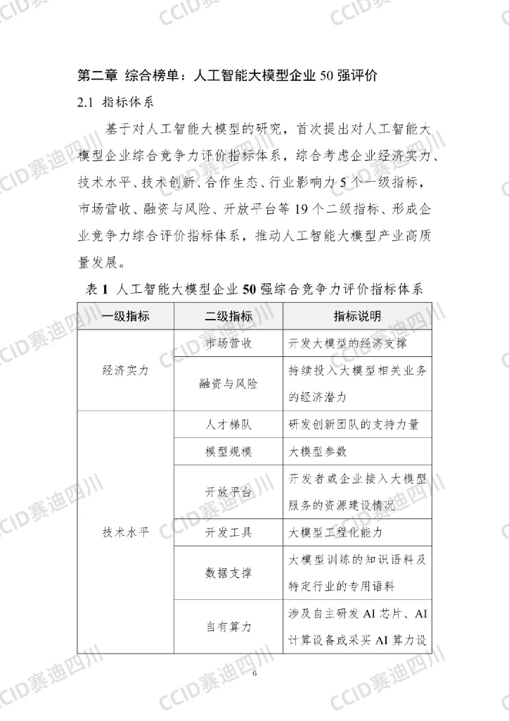 赛迪四川：2023中国人工智能大模型企业综合竞争力50强研究报告_第7页