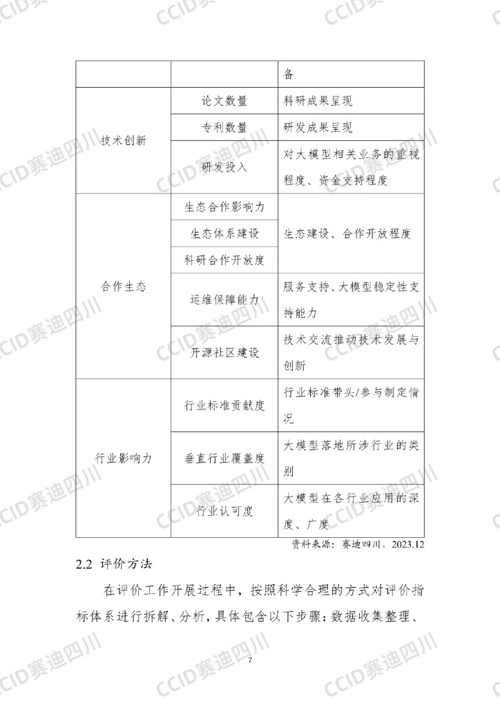 赛迪四川：2023中国人工智能大模型企业综合竞争力50强研究报告_第8页