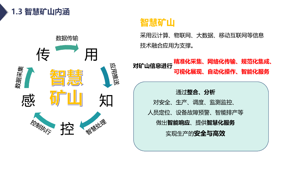 智慧矿山综合解决方案_第9页