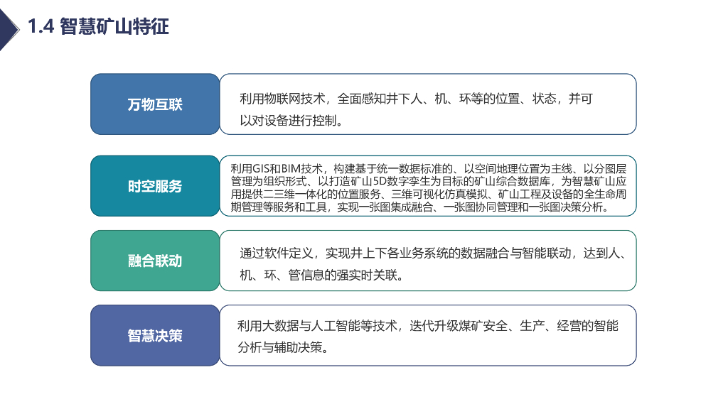 智慧矿山综合解决方案_第10页