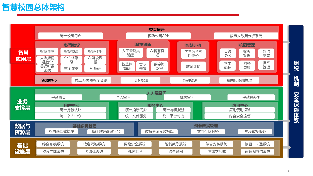 智慧校园整体解决方案_第6页