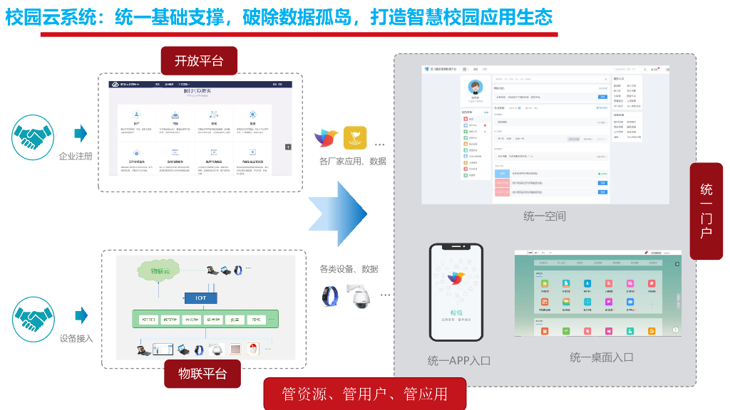 智慧校园整体解决方案_第7页