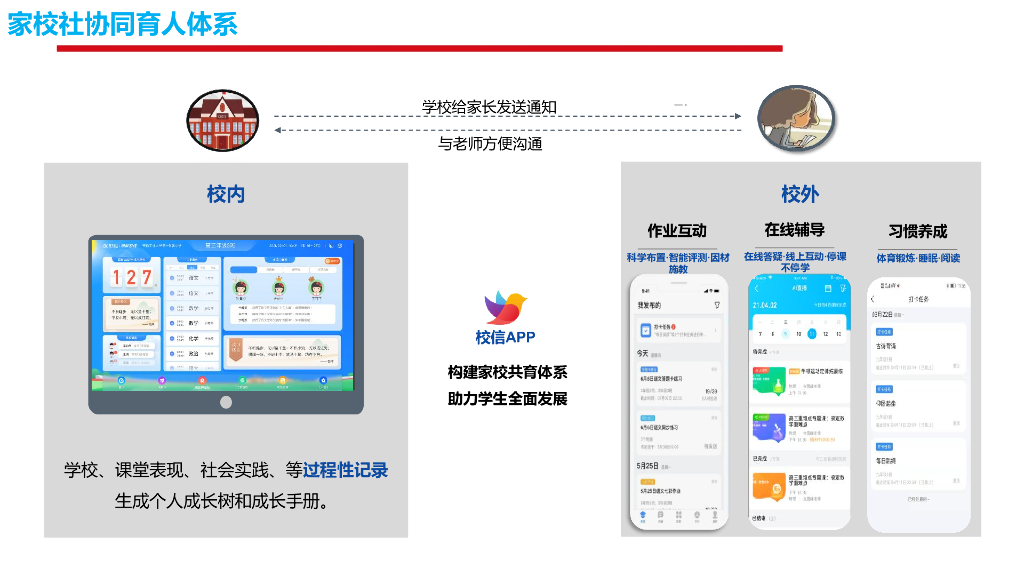 智慧校园整体解决方案_第9页