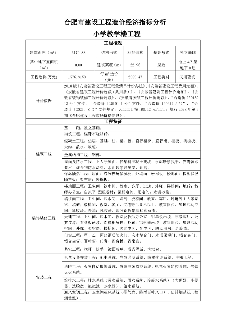 2023年合肥建设工程经济指标分析