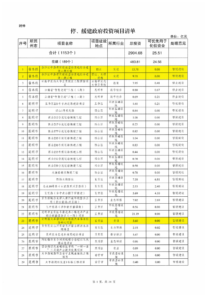 2024云南停缓建政府投资项目清单