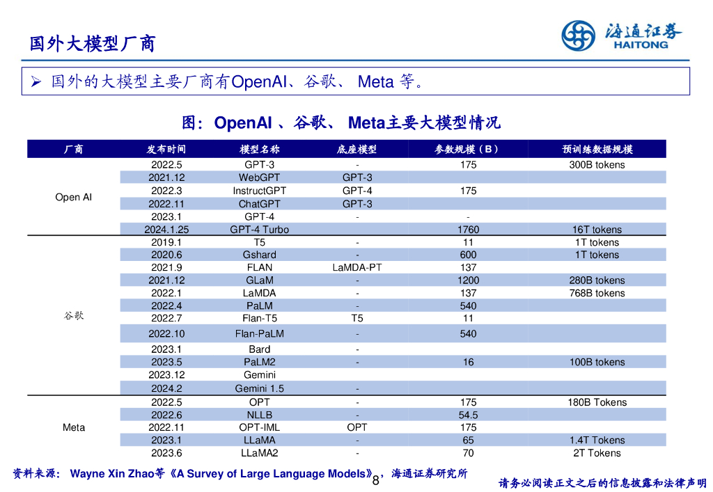 海通证券：人工智能行业浪潮之巅：AI+产业链从技术底座到应用全解析_第8页