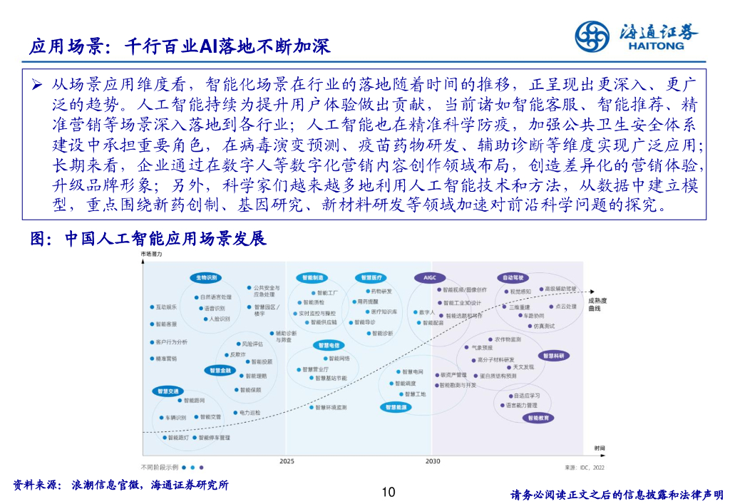 海通证券：人工智能行业浪潮之巅：AI+产业链从技术底座到应用全解析_第10页