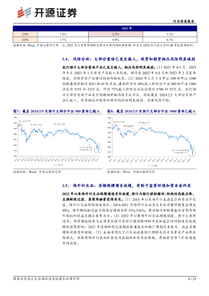 开源证券：非银金融行业深度报告：资本中介业务风险可控，券商资产质量安全