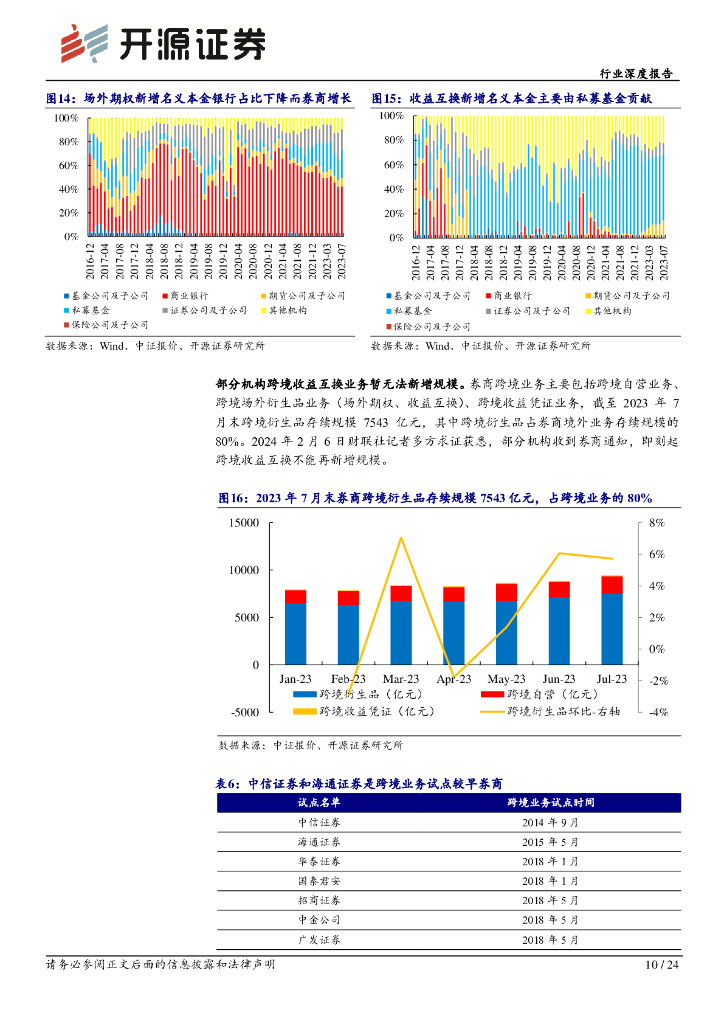开源证券：非银金融行业深度报告：资本中介业务风险可控，券商资产质量安全