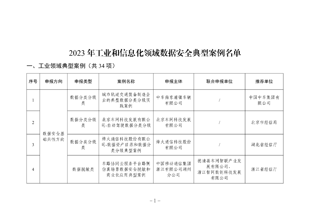 工业和信息化部办公厅：2023年工业和信息化领域数据安全典型案例名单