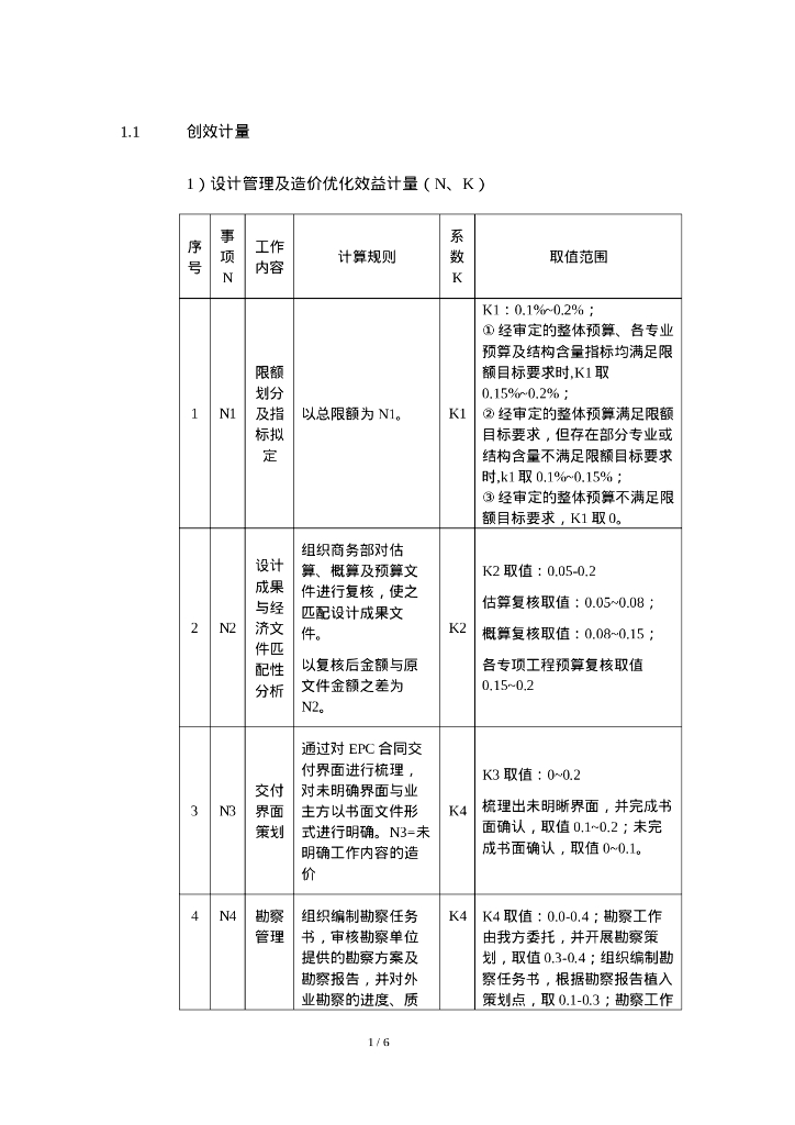 EPC项目设计创效季度创效指标填报表