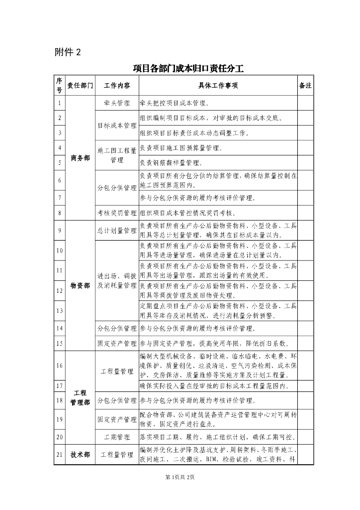 项目各部门成本归口责任分工