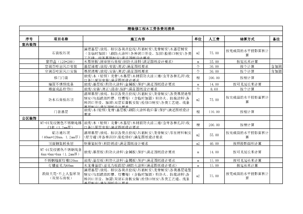 精装修工程瓦、木、油工劳务费用指导价