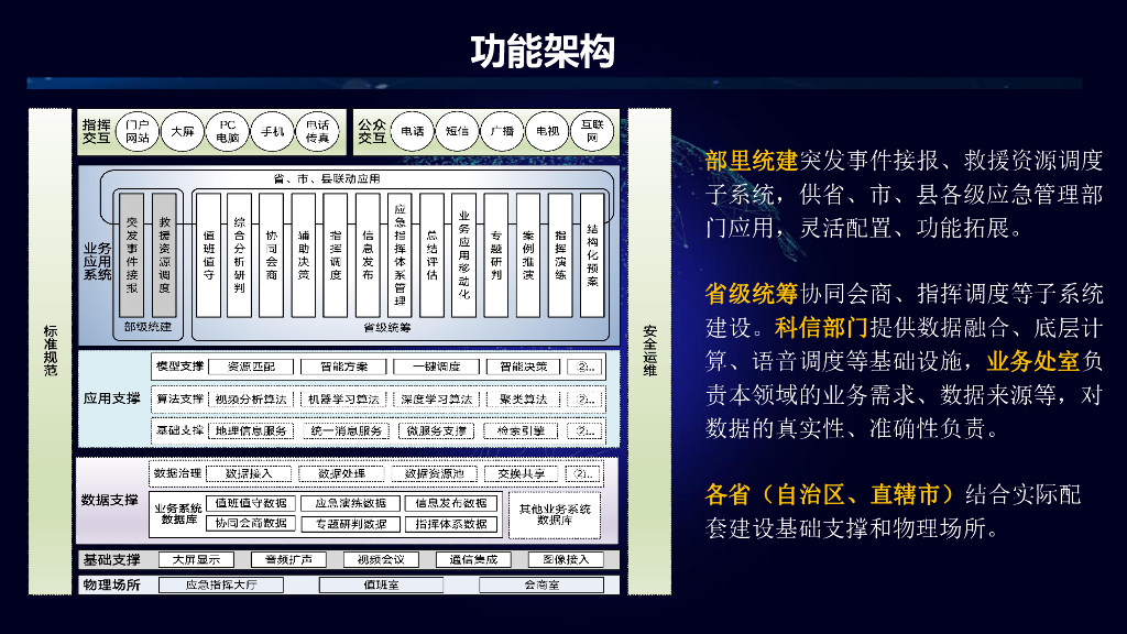 智慧应急综合应用平台建设方案_第7页