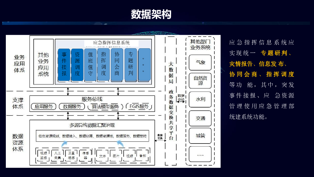 智慧应急综合应用平台建设方案_第8页