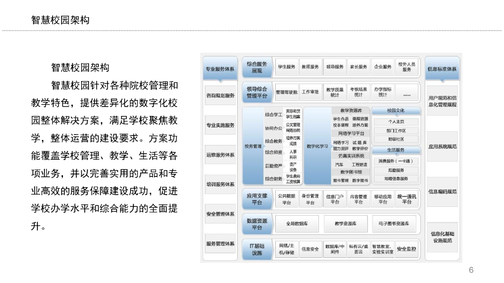 智慧校园规划设计方案_第6页