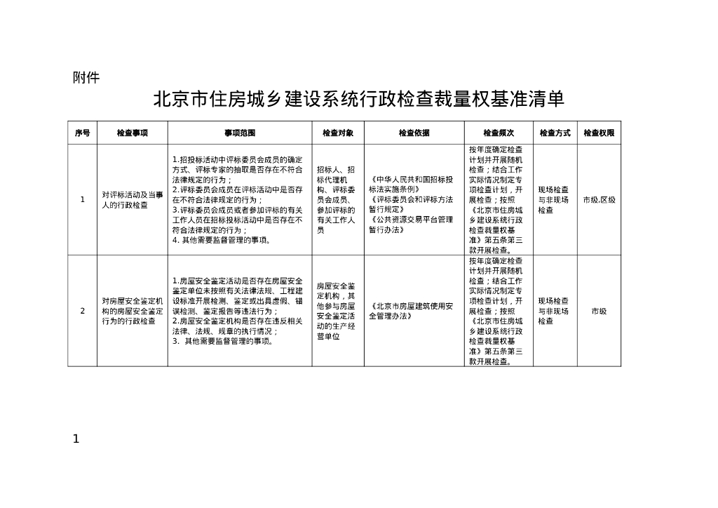 北京市住房和城乡建设委员会：北京市住房城乡建设系统行政检查裁量权基准