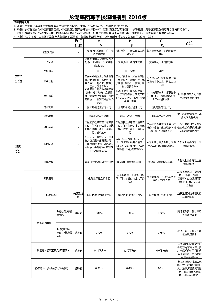 知名房企成本对标分析与建议（2020年）