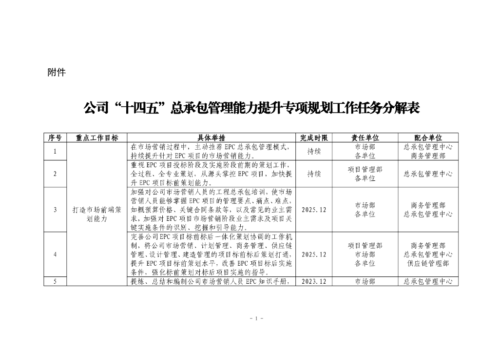 总承包管理能力提升专项规划工作任务分解表