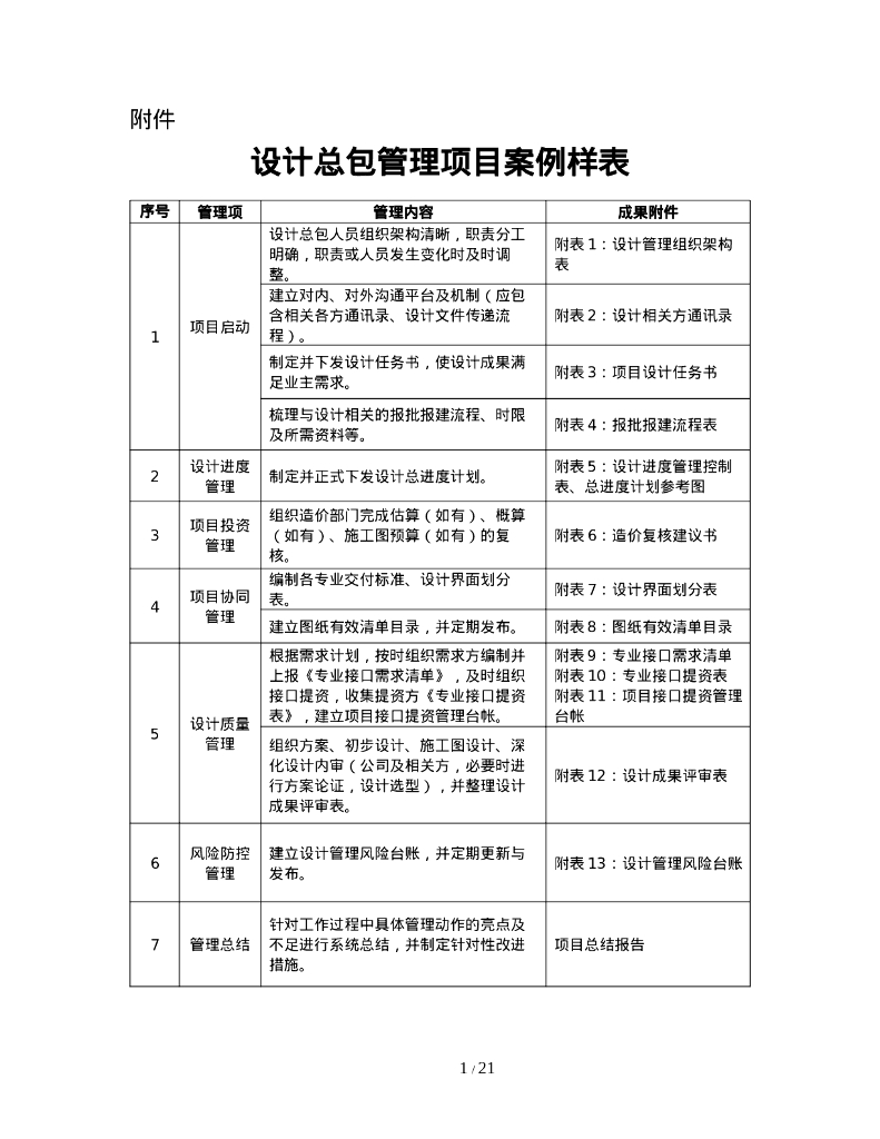 中建设计总包管理项目案例样表
