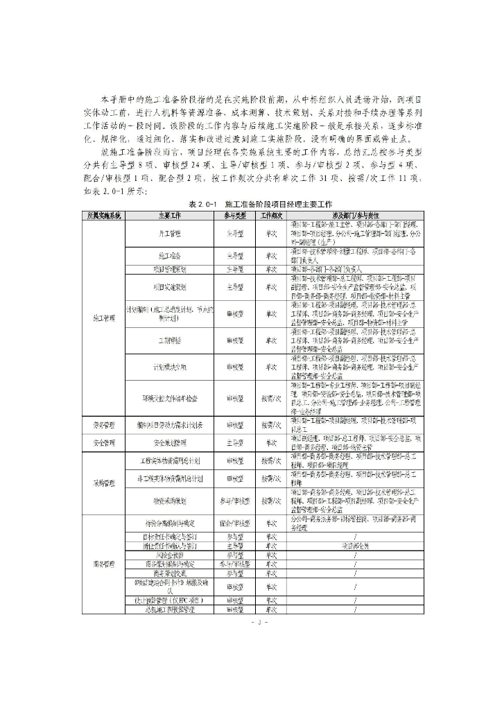中建项目经理项目实操手册（2021年）_第8页