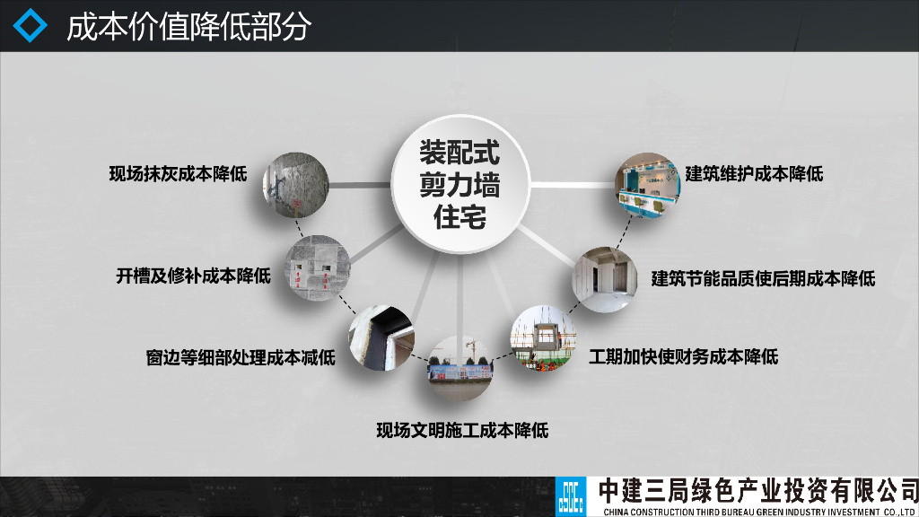 从价值创造的视角看装配式建筑设计管理_第7页