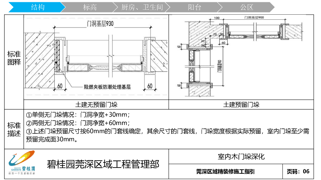 莞深区域精装修施工指引_第7页