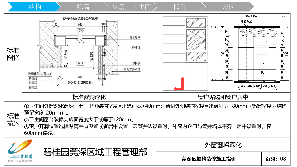 莞深区域精装修施工指引_第9页