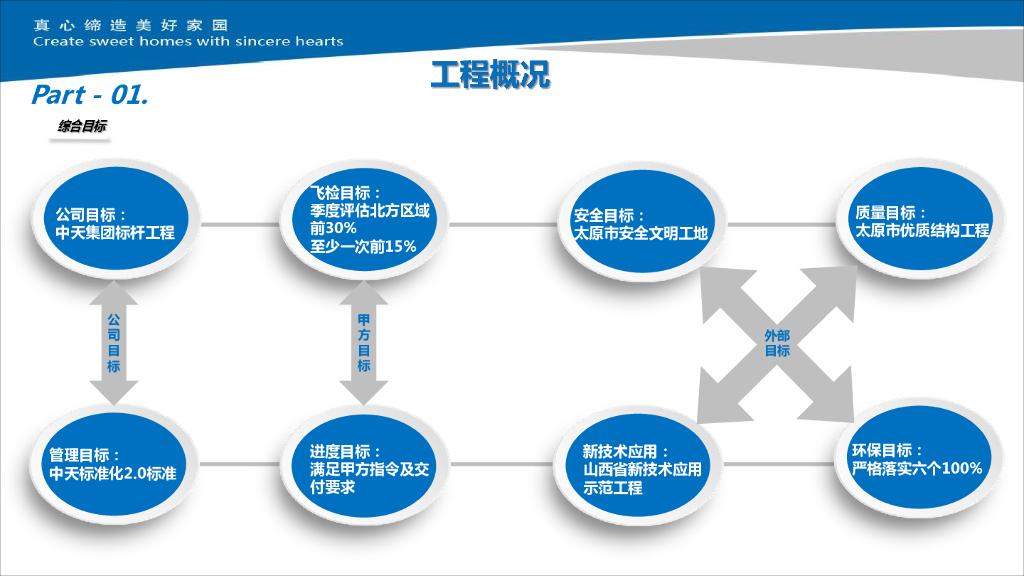 [太原]商住项目施工技术策划（91页）_第7页