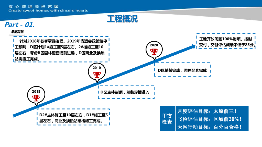 [太原]商住项目施工技术策划（91页）_第9页