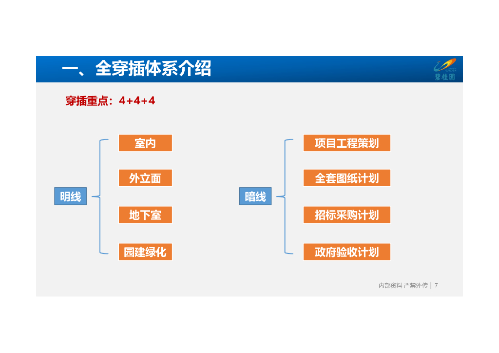 知名地产全穿插施工解决方案（2020年，101页）_第7页