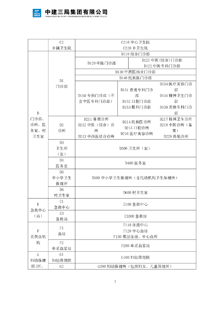 中建医院设计案例交付标准库（124页）_第7页
