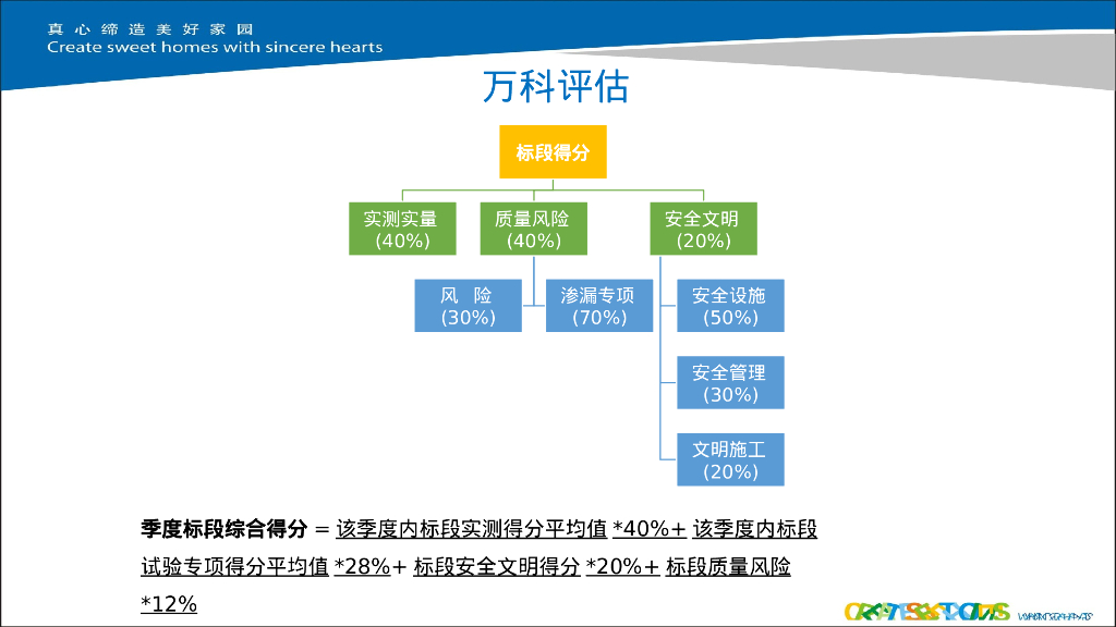 名企上半年大客户项目评估情况分析（PPT）_第7页