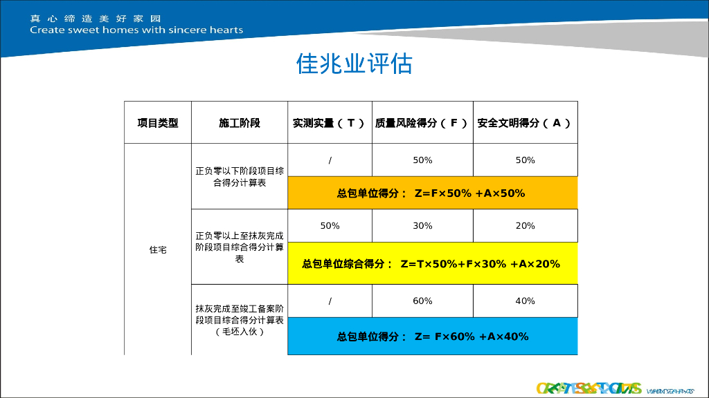 名企上半年大客户项目评估情况分析（PPT）_第10页