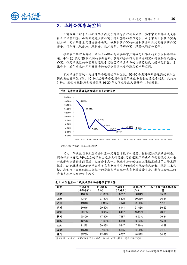 长租公寓行业蓝皮书产业格局与运营模式探讨_第10页