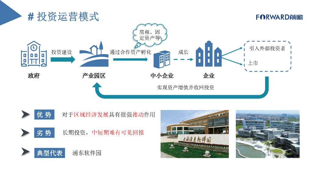产业园运营模式诊断与招商运营策略分析报告_第6页