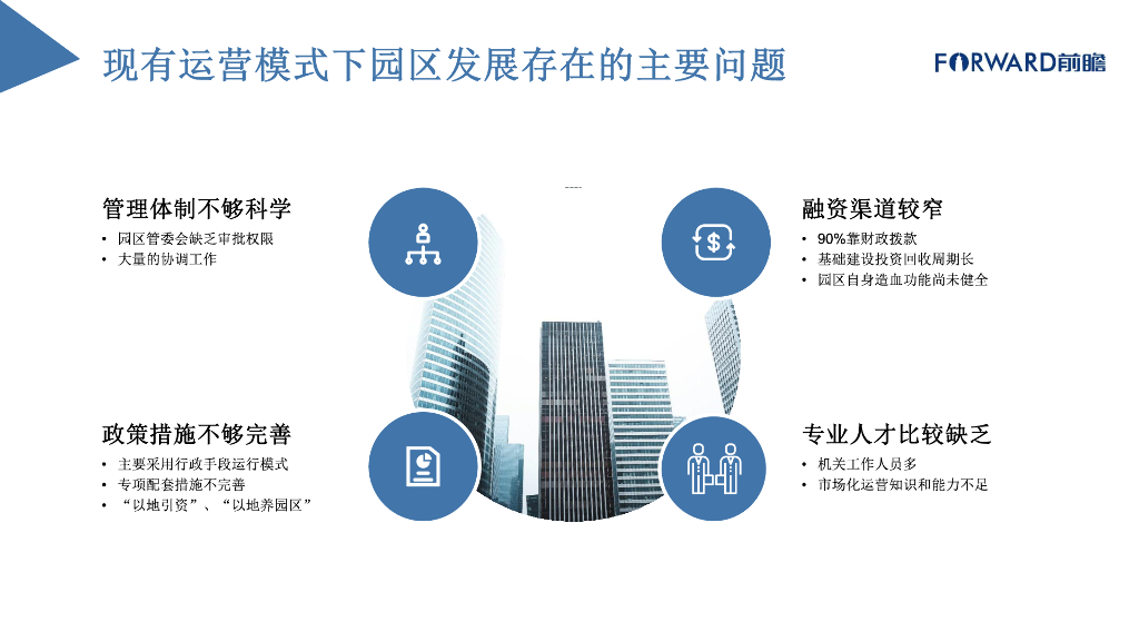 产业园运营模式诊断与招商运营策略分析报告_第10页