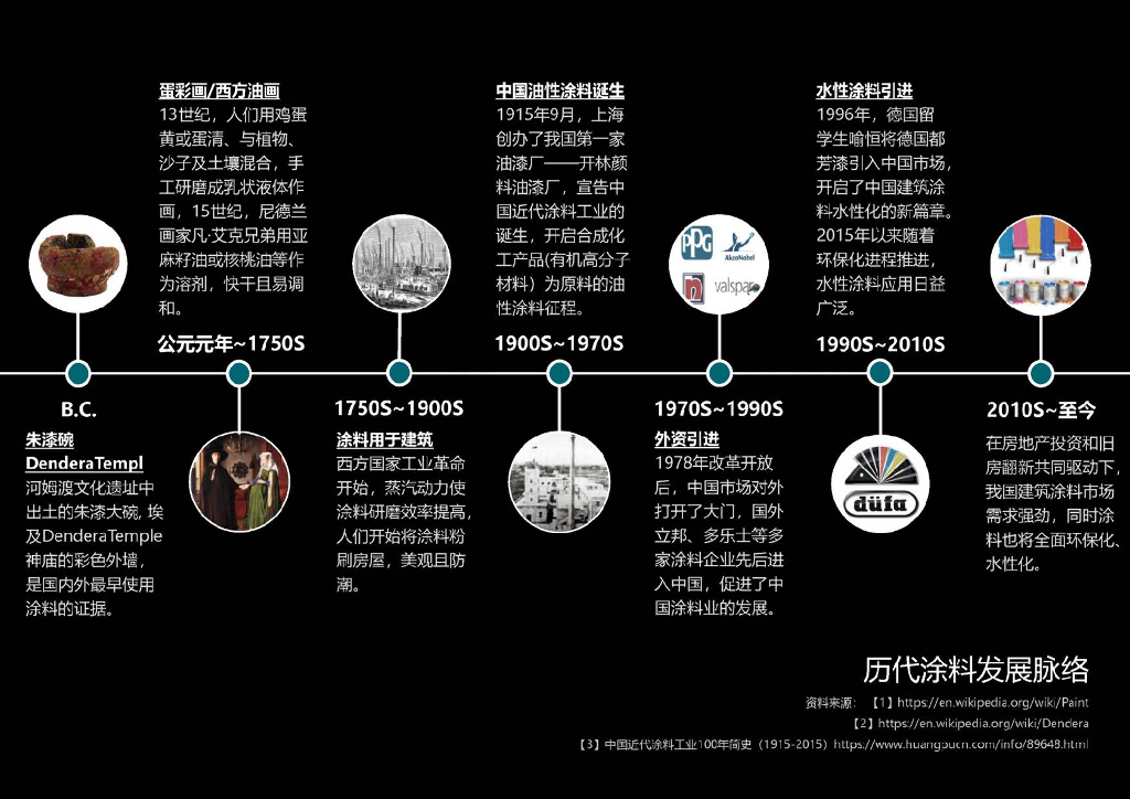 房地产项目材料手册（192页）_第8页