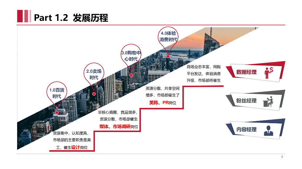 购物中心策划推广工作概述_第6页