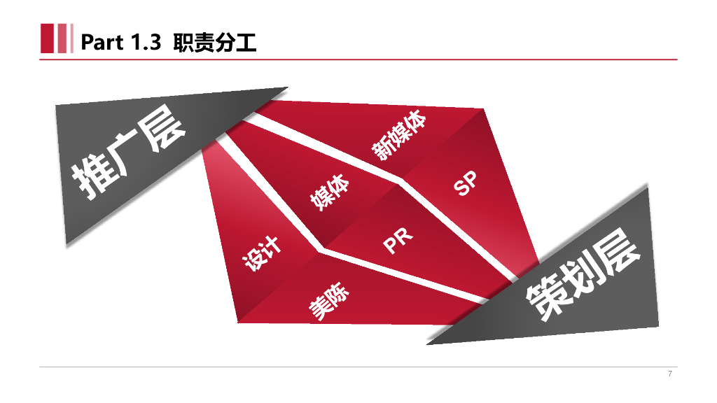 购物中心策划推广工作概述_第7页