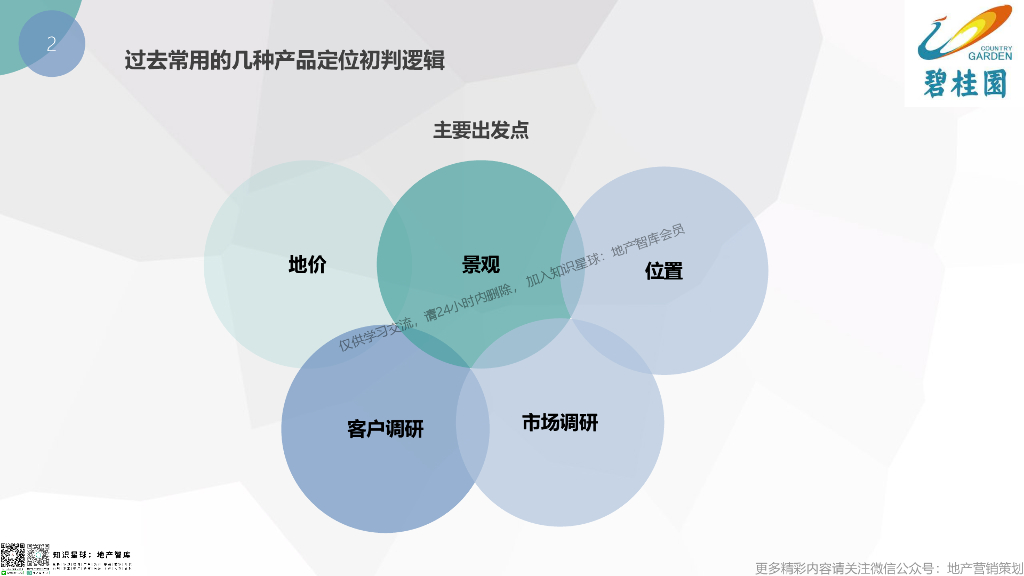 营销视野下的产品定位_第10页