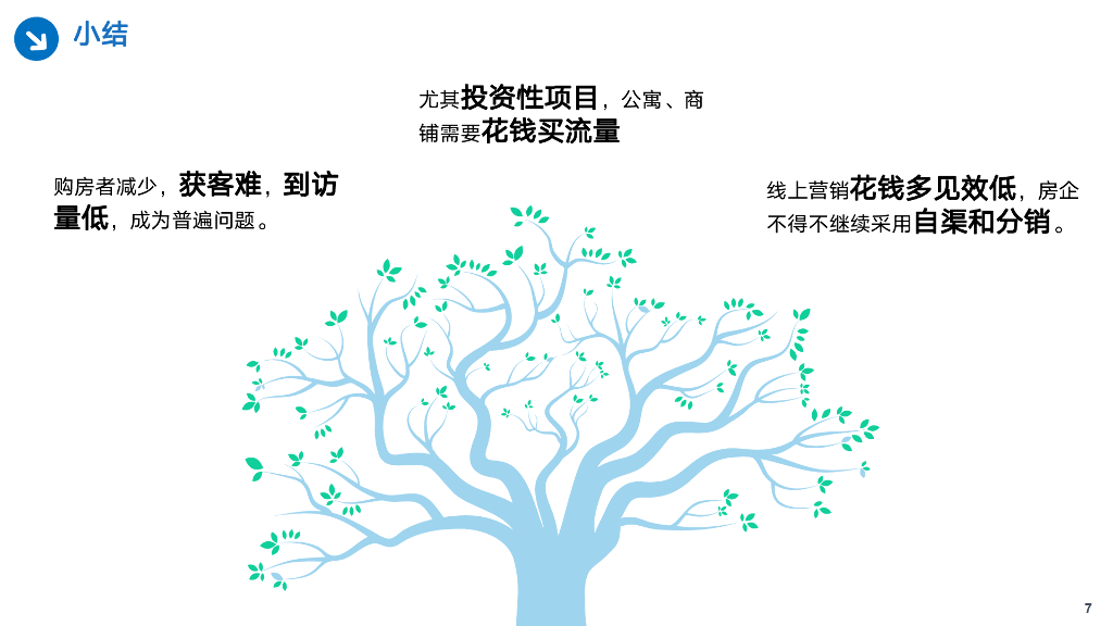 房企3大去化策略之变化解库存压力_第7页