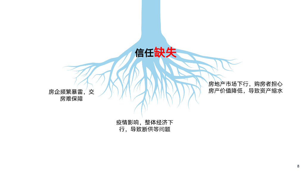 房企3大去化策略之变化解库存压力_第8页
