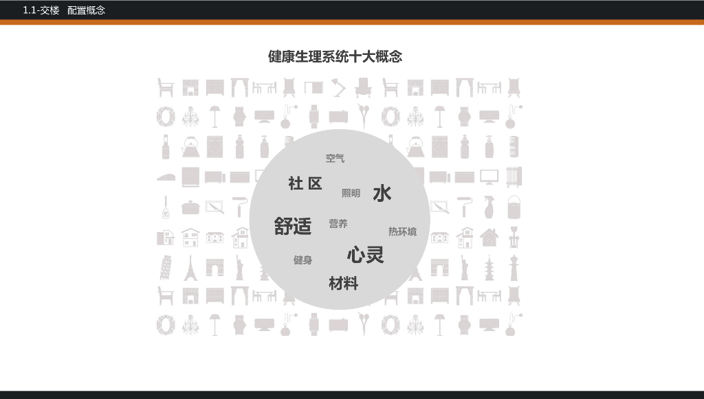 知名房企样板房固化手册（D标）_第6页