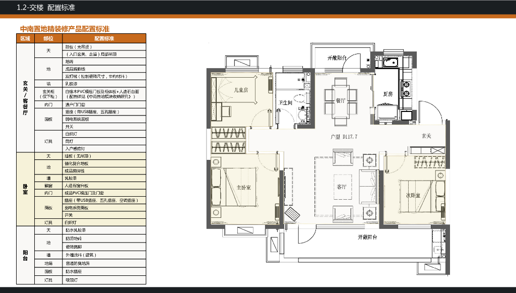 知名房企样板房固化手册（D标）_第9页