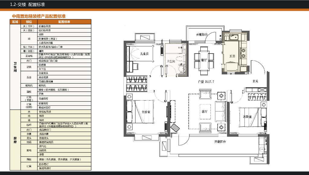 知名房企样板房固化手册（D标）_第10页
