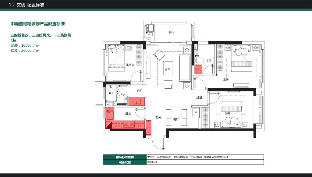 知名房企样板房固化手册（C标）_第8页
